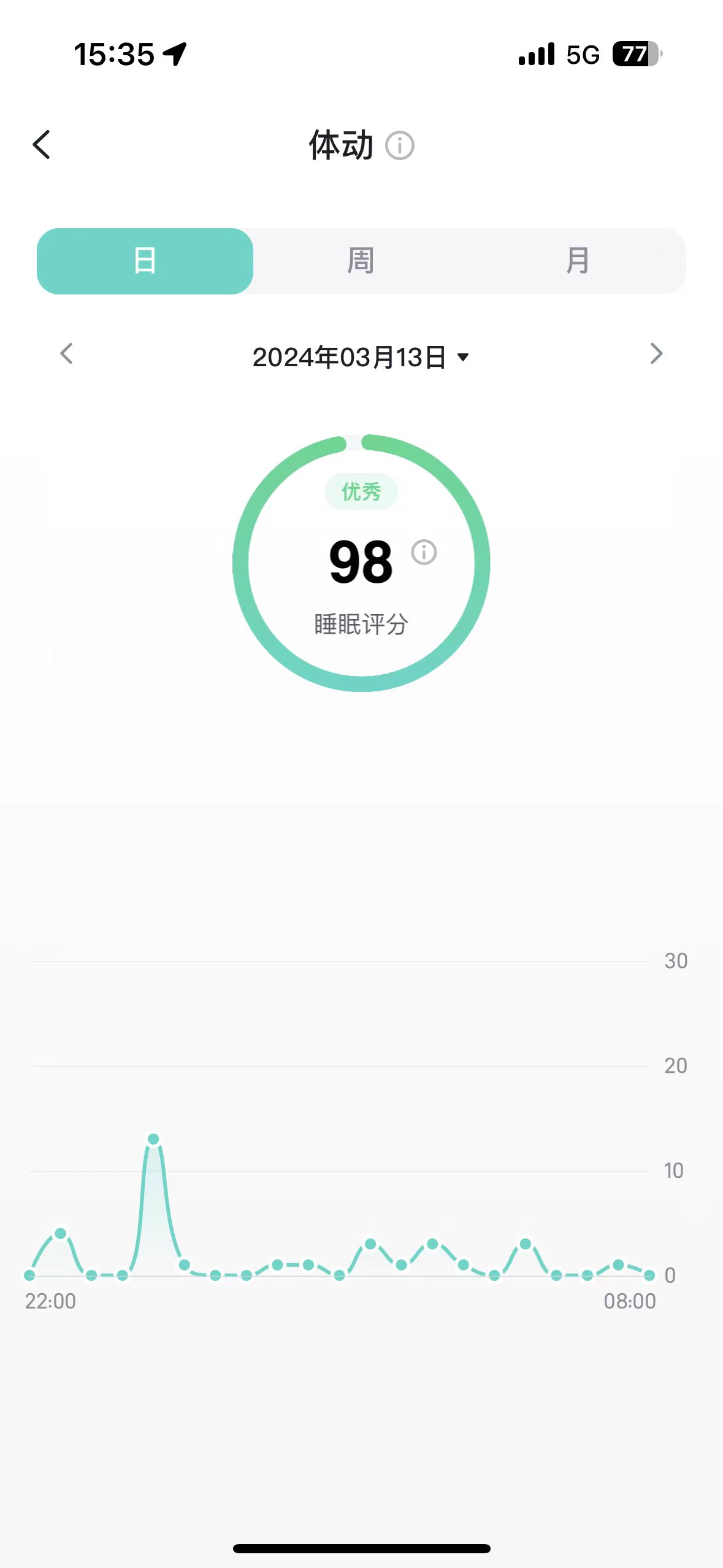 枕D5后我认为SKG会成智能睡眠破局者爱游戏app登录体验安睡眼罩T5和安睡(图3)