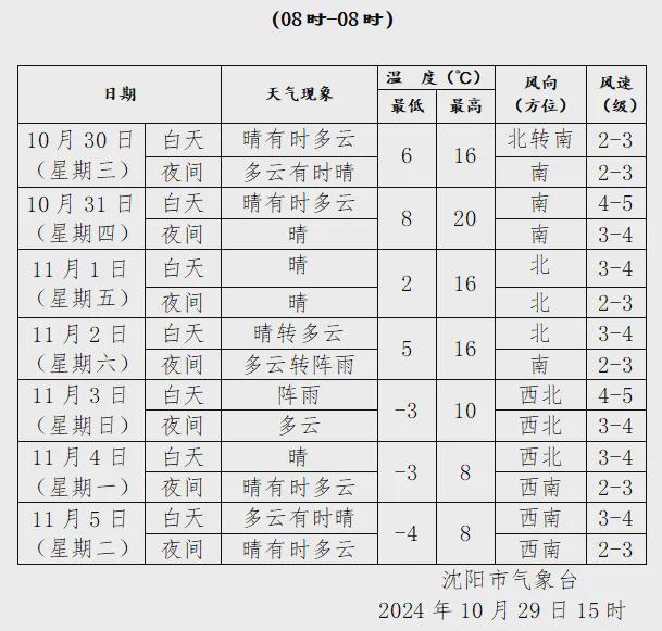 ｜天儿嘎嘎好抓紧浪吧爱游戏平台沈阳早知道